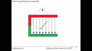 Magnetismus 3 Lorentzkraft [upl. by Philomena]