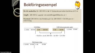 Avskrivning anläggningstillgångar [upl. by Anais]