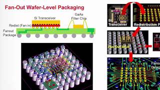 FanOut WaferLevel Packaging FOWLP Module Design and Analysis in ADS [upl. by Notnilc]