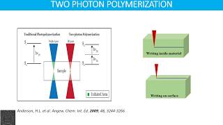 3D patterning using Two Photon Lithography [upl. by Ohce982]