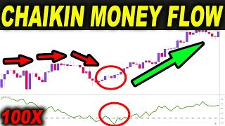 taking 100 TRADES with Chaikin Money Flow Trading Strategy  Is this the BEST indicator for [upl. by Kruter]