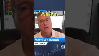 Trading MILLIONS of Futures Contracts Without Charts 📈💰  Matt PAX Kenah [upl. by Rab460]