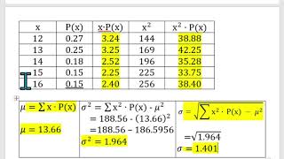 Computing the Mean Variance and Standard Deviation of a Discrete Probability Distribution Example 2 [upl. by Juliana]