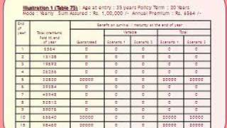 LIC Money Back Plan Plan No 75 amp 93 [upl. by Garcon827]