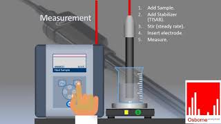 Introduction Fluoride Determination by IonSelective Electrode [upl. by Peednam984]