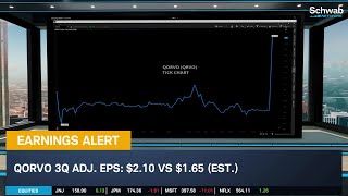 Qualcomm QCOM amp Qorvo QRVO Earnings Just Released [upl. by Ogilvie]