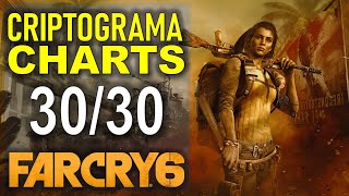 Far Cry 6 All Criptograma Charts amp Chests Locations That’s Puzzling Trophy Guide [upl. by Yrreg]