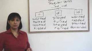 Past Tense Regular Verb Pronunciation [upl. by Iarahs]