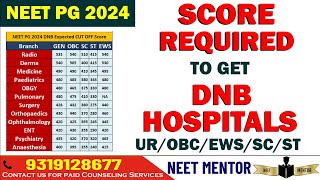 NEET PG 2024 🔥 Expected Score to get DNB Hospitals ll All Branches neetpg2024 neetmentor [upl. by Lenad]