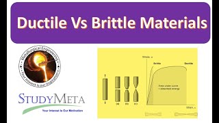 Ductile Vs Brittle Materials [upl. by Esom457]