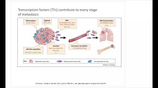 Cancer bio Ch9 Metastasis [upl. by Colet394]