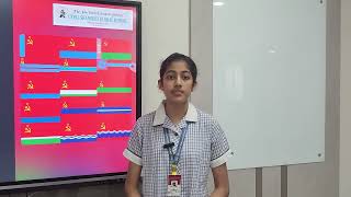 CBSE Science Exhibition 202425UsgsBoInvestigation based study on Chernobyl Disaster [upl. by Nairda]