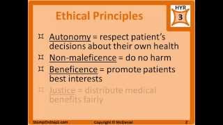 Ethics amp Legal for USMLE Step 1 [upl. by Squires]