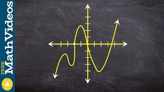 Learn how to analyze the characteristics of a polynomial graph [upl. by Ydoow]