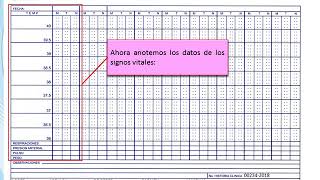 Gráfica de signos vitales llenado [upl. by Tobye]