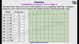 Cumulative Frequency Curve 2 [upl. by Galasyn697]