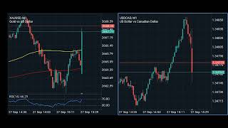 CAD GDP amp USD Core PCE Price Index September 27 2024 [upl. by Kanal]