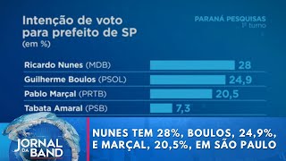 Paraná Pesquisas Nunes tem 28 Boulos 249 e Marçal 205 em São Paulo  Jornal da Band [upl. by Gnuhn]