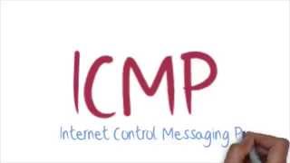 icmp protocol tutorial [upl. by Cychosz]