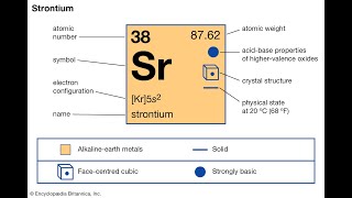 Strontium Carbonicum Homeopathic Medicine [upl. by Leontyne]