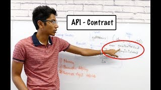 What is an API and how do you design it 🗒️✅ [upl. by Carlita]