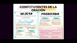 LOS CONSTITUYENTES DE LA ORACIÓN [upl. by Annavas]