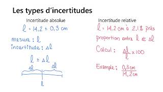 Introduction sur les incertitudes [upl. by Esined]