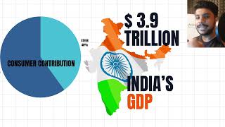 How the Indian Consumer Spends Money  SEGMENTS  INDIA 1 INDIA 2 INDIA 3 [upl. by Payson829]