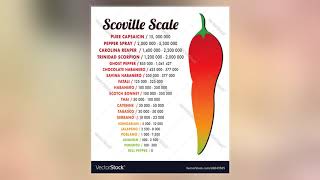 Scoville Scale [upl. by Norling]