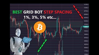 BEST Grid Step Space Percent Setting  Bitsgap Automated Crypto Trading Bot Strategy Setup [upl. by Elcin]