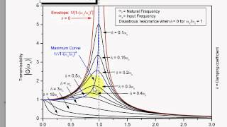 Interpreting Resonance Graphs [upl. by Anileba106]