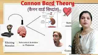 Cannon Bard Theory of Emotion II Dr Veena Psychology [upl. by Perron999]