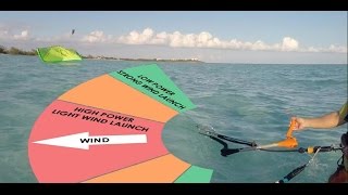 How to Kitesurf Water ReLaunch Basics [upl. by Ttessil]