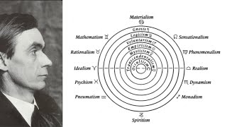 Rudolf Steiner  7 Ways To Pursue Knowledge [upl. by Rasecoiluj]