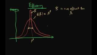 Efficiency of estimators [upl. by Jollenta731]