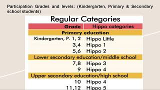 HIPPO ENGLISH OLYMPIAD presentation 全球 HIPPO 國際英語奧林匹克比賽 2023 [upl. by Arva439]