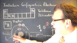 Chimie générale atomistique  Initiation configuration électronique figée [upl. by Aikyt]