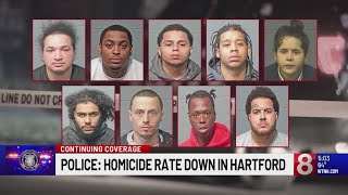 Hartford homicide rates nearly cut in half compared to last year [upl. by Sylram]