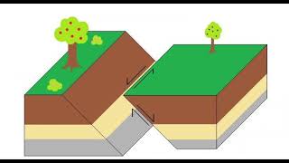 Faulting [upl. by Ruckman]