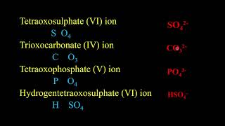 XCOCO CHEMICAL FORMULA IN IT BASIC TECHNIQUES CHEMISTRY MADE EASY [upl. by Tezile]