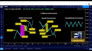 Market Environment Training 1 [upl. by Enneillij]