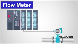 How Flow Meters Work [upl. by Yrrah]