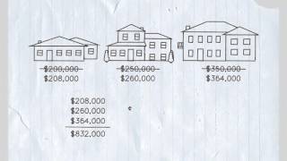 How property assessment and taxation works [upl. by Analaj461]