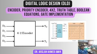 Encoder Priority Encoder 4x2 Truth Table Boolean Equations Gate Implementation DLD [upl. by Nwahsek]