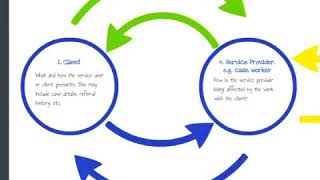 Supervision Definitions Functions and Models [upl. by Steven235]