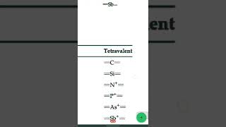 Monovalent DivalentTrivalent and Tetravalent chemistry medicinalchemistry shorts short [upl. by Ydnys]