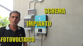 Schema del centralino fotovoltaico fai da te con ATS con inverter 62KW a 366 euro [upl. by Crispa]