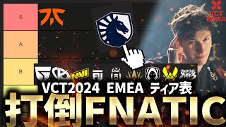 【VALORANT】VCT2024 KICKOFF チームTierリスト EMEA編【Esports】【配信切り抜き】 [upl. by Phenica]