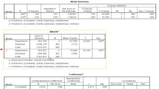 Hierarchical Multiple Regression part 3 [upl. by Bishop159]