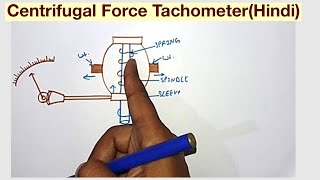 Centrifugal Force TachometerHindi [upl. by Hecht]